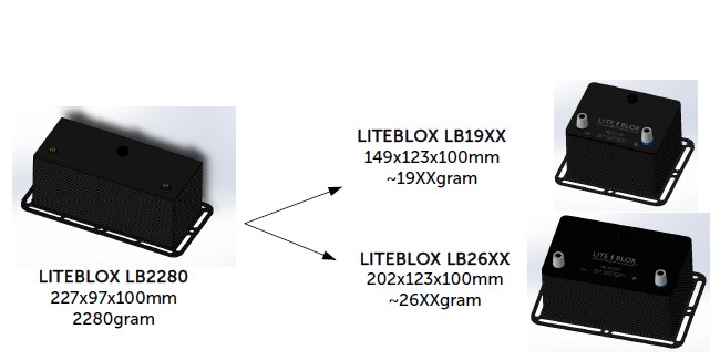 LITEBLOX batteries model change